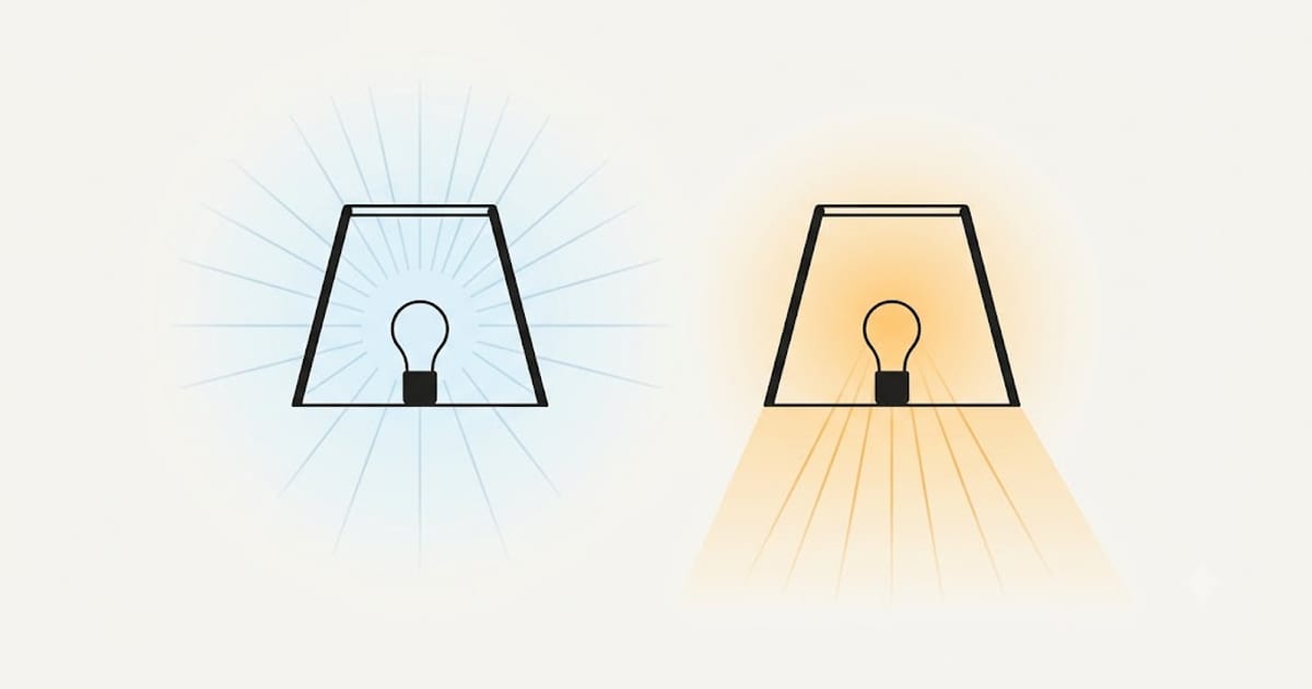 An omnidirectional bulb and a forward-throwing LED in the same lampshade