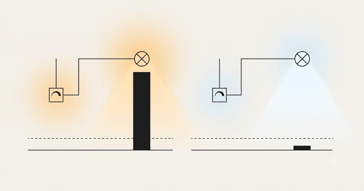 A comparison of the current a filament bulb draws against an LED